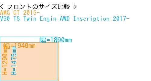 #AMG GT 2015- + V90 T8 Twin Engin AWD Inscription 2017-